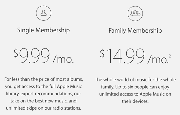 Apple Music Family Plan